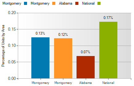 montgomery al foreclosure