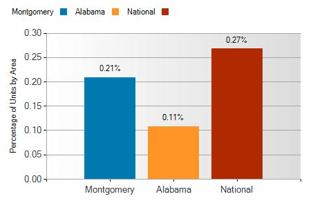 montgomery foreclosure