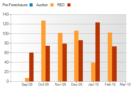 montgomery foreclosures