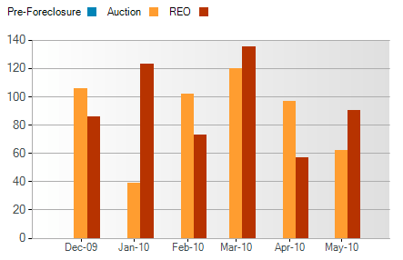 montgomery foreclosure