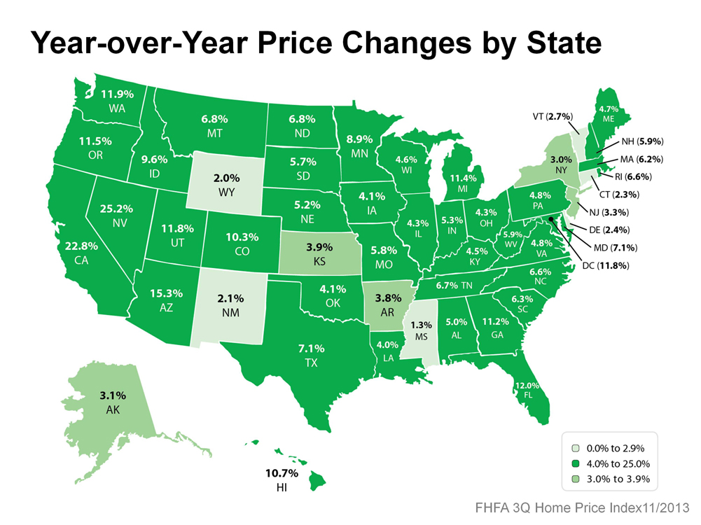 pricing