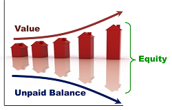 equity dynamics