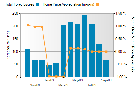 montgomery foreclosure