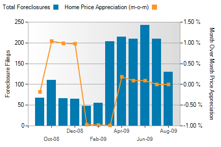 montgomery foreclosure