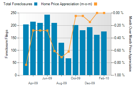 montgomery foreclosure