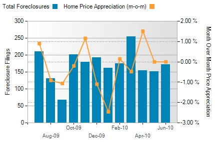 montgomery foreclosure