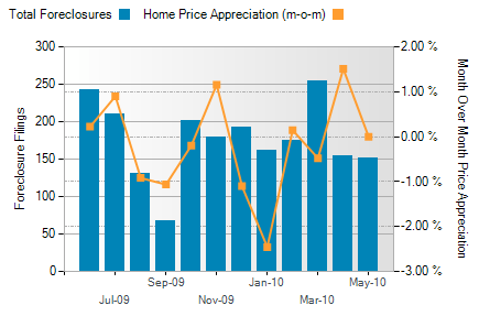 montgomery foreclosure