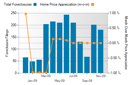 montgomery foreclosure