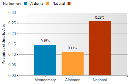 montgomery foreclosure