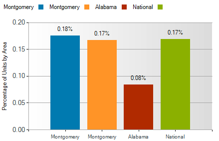 montgomery al foreclosure