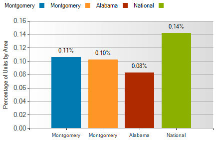 montgomery al foreclosure