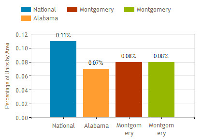 montgomery al foreclosure