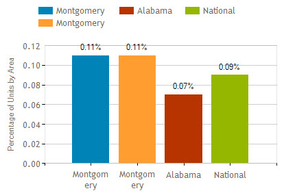 montgomery al foreclosure