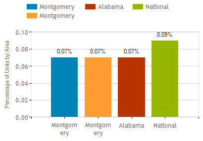 montgomery al foreclosure