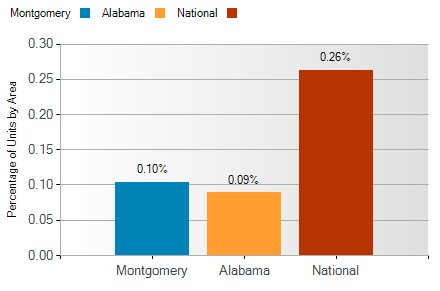 montgomery foreclosure