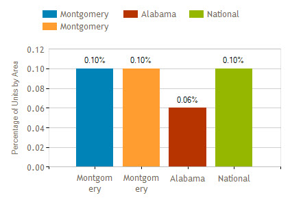 montgomery al foreclosure