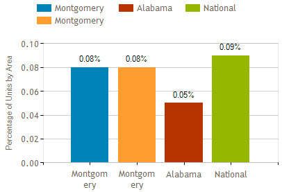 montgomery al foreclosure