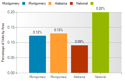 montgomery foreclosure