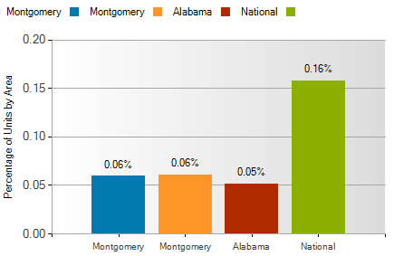 montgomery al foreclosure