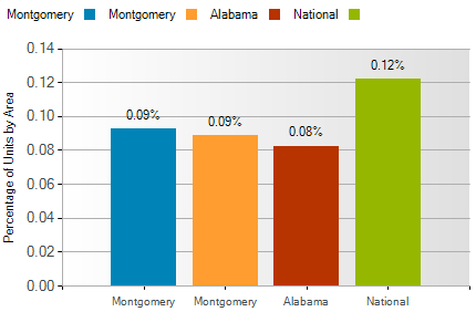 montgomery al foreclosure