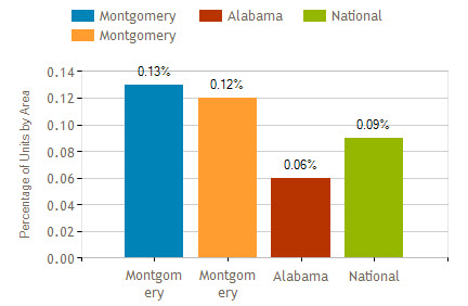 montgomery foreclosure