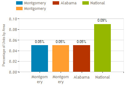 montgomery al foreclosure