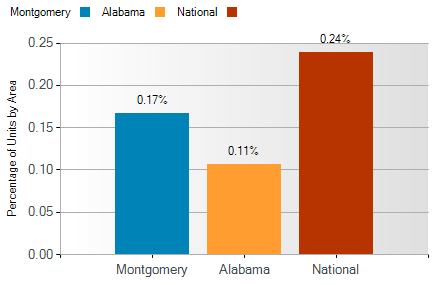 montgomery foreclosures