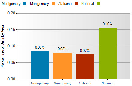 montgomery al foreclosure