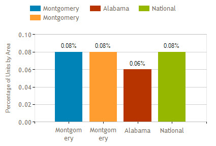 montgomery al foreclosure