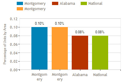 montgomery al foreclosure