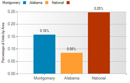 montgomery foreclosure