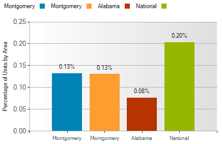 montgomery al foreclosure