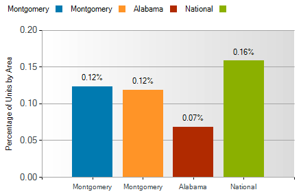 montgomery al foreclosure