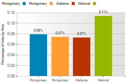 montgomery al foreclosure