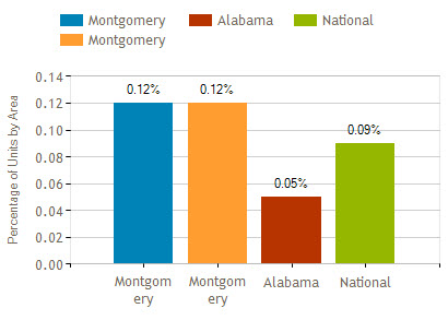 montgomery al foreclosure