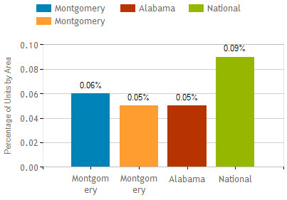 montgomery al foreclosure