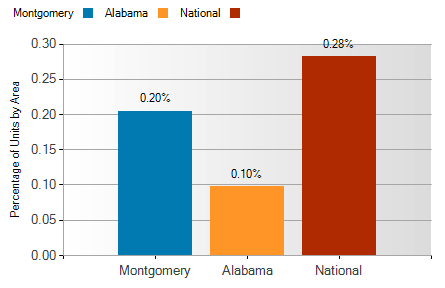 montgomery foreclosure