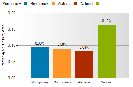 montgomery al foreclosure