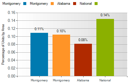 montgomery al foreclosure