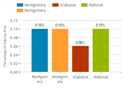 montgomery al foreclosure