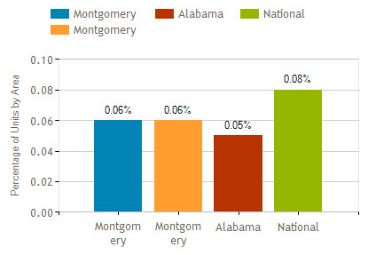 montgomery al foreclosure