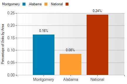 montgomery foreclosure