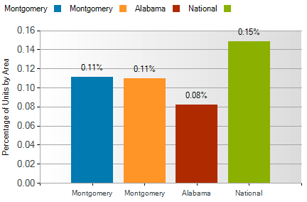 montgomery al foreclosure