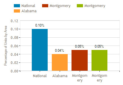 montgomery al foreclosure