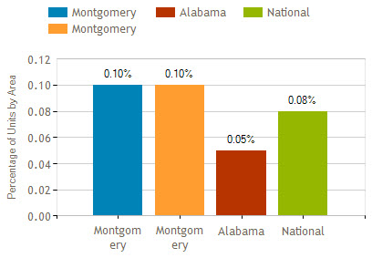 montgomery al foreclosure