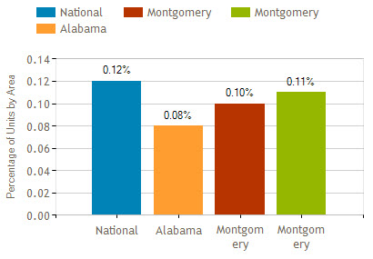 montgomery al foreclosure