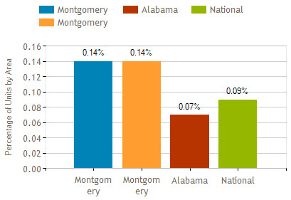 montgomery al foreclosure