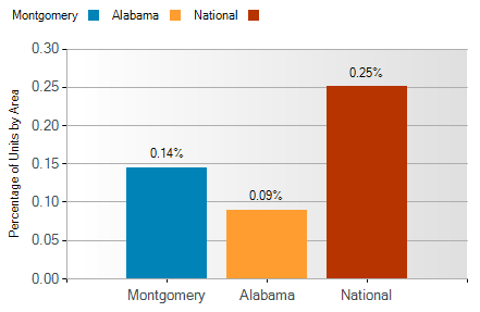 montgomery foreclosure