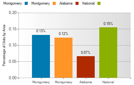 montgomery al foreclosure