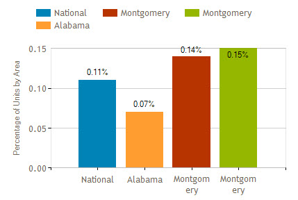 montgomery al foreclosure